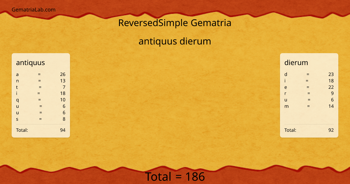 antiquus dierum in reversedSimple Gematria